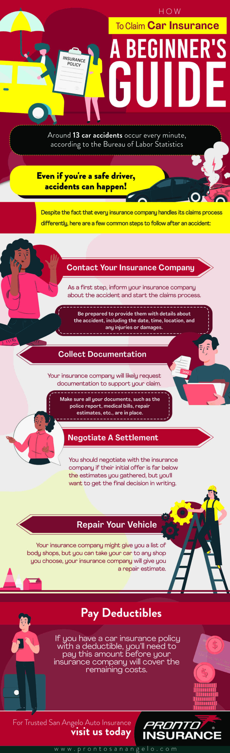 How To Claim Car Insurance: A Beginner's Guide
